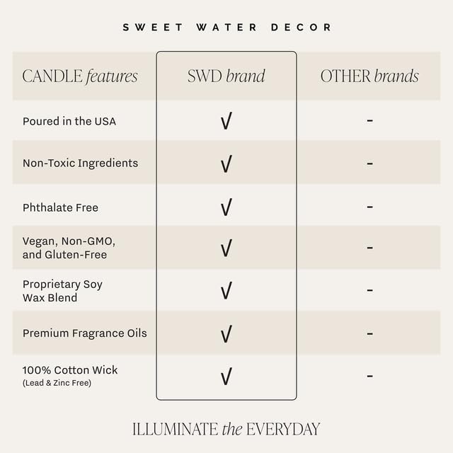 Sweet Water Decor Smells Like Forever Starts Now Candle, Wedding Candle - Image 5