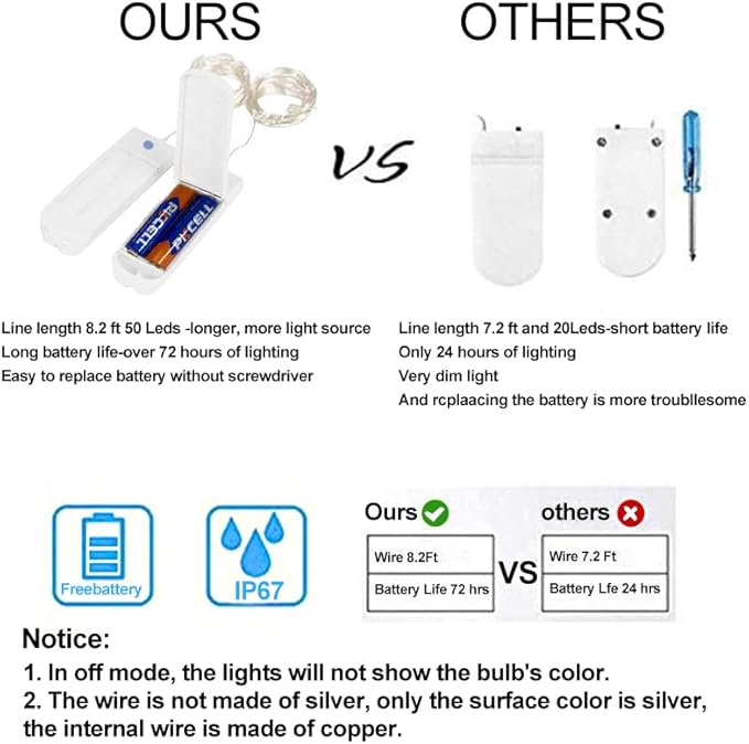 ZNYCYE 50 LED Fairy Lights - Image 4