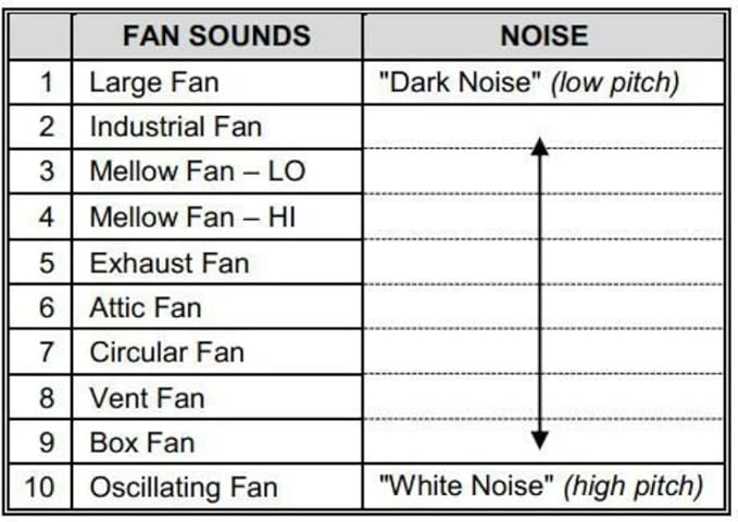 Adaptive Sound Technologies LectroFan High Fidelity White Noise Machine - Image 7