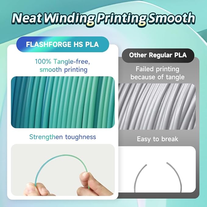 FLASHFORGE Rapid PLA Gradient Filament 1.75mm Yellow & Blue, Transform Colors - Image 4