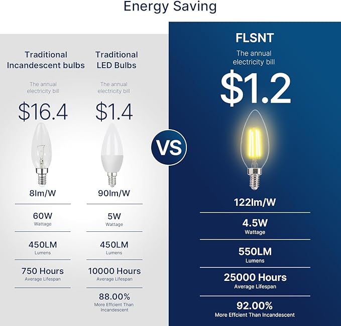 FLSNT 60W Equivalent LED Chandelier Light Bulbs, Dimmable LED B11 E12 - Image 4