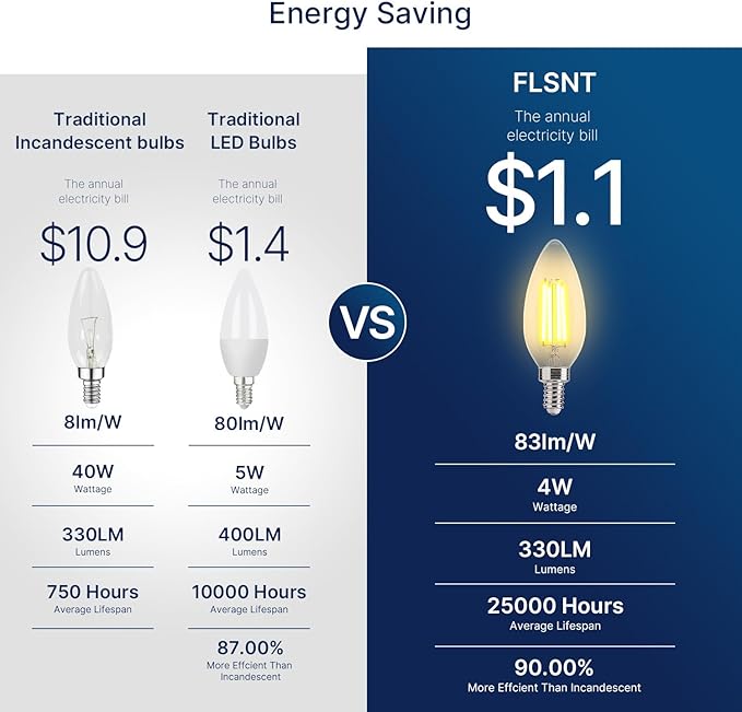 FLSNT 40W Equivalent LED Chandelier Light Bulbs, Dimmable Amber LED B11 E12 - Image 4