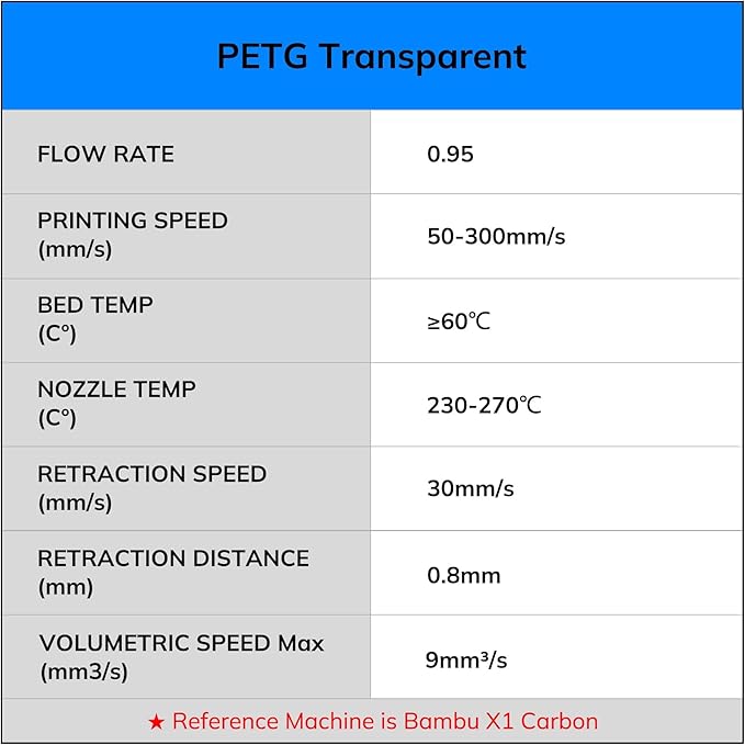 AMOLEN Rapid PETG Transparent 3D Printer Filament 1.75mm +/-0.02mm, Transcucent - Image 9