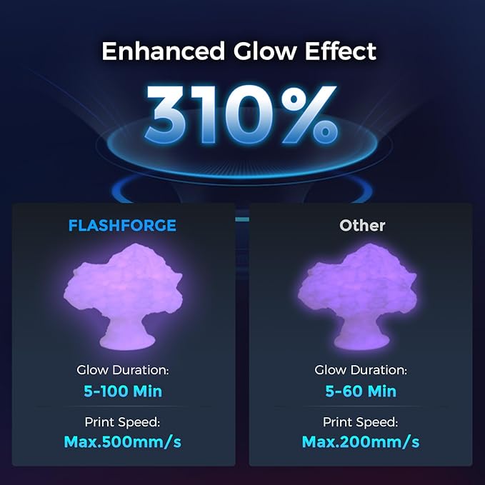 FLASHFORGE Rapid PLA Filament 1.75mm Luminous Purple, 500mm/s High Speed - Image 3