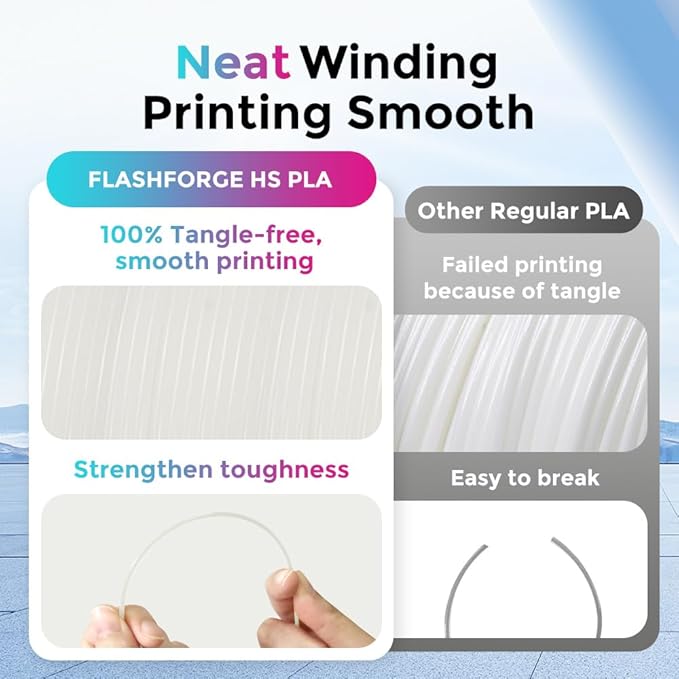 FLASHFORGE Rapid PLA Filament 1.75mm, High Flow Speedy 3D Printer Filament - Image 4
