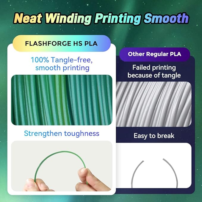 FLASHFORGE Chameleon Gradient Rapid PLA Filament Yellow & Green, High Flow - Image 4