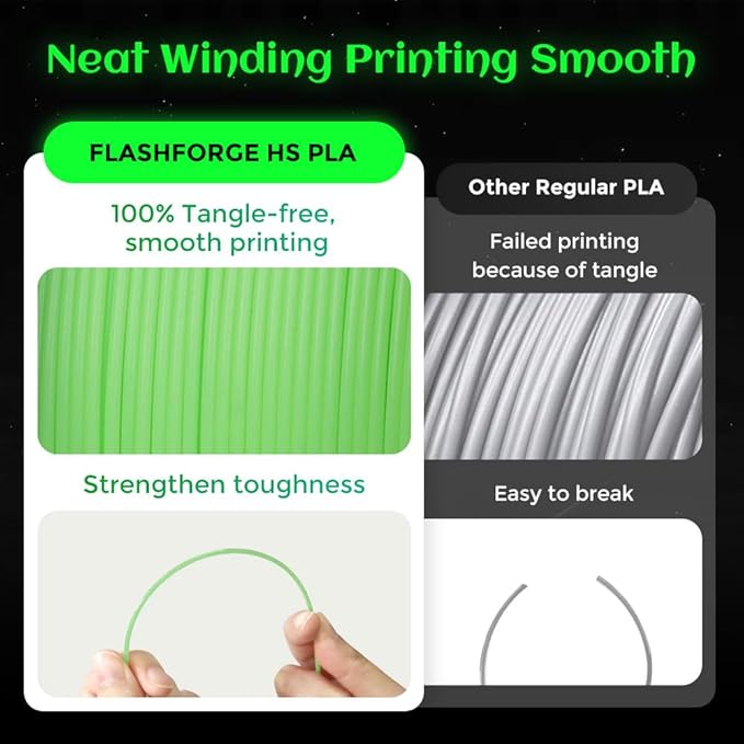 FLASHFORGE Glow in The Dark Rapid PLA Filament 1.75mm, High Flow Speedy 3D - Image 4