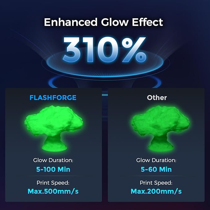 FLASHFORGE Rapid PLA Filament 1.75mm Luminous Green, 500mm/s High Speed Printing - Image 3