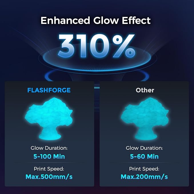 FLASHFORGE Rapid PLA Filament 1.75mm Luminous Blue, 500mm/s High Speed Printing - Image 3