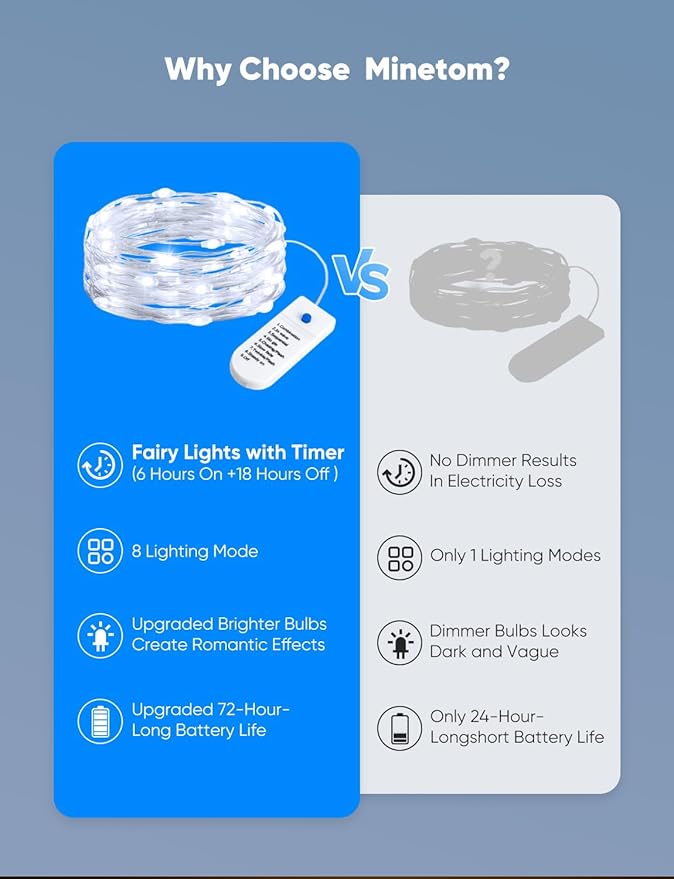 Minetom 12 Pack Fairy Lights Battery Operated String Lights, 8 Modes & Timer - Image 5