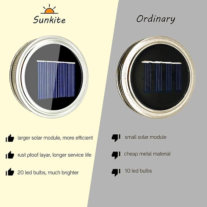 SunKite Solar Mason Jar Lights, 8 Pack 20 LED Waterproof Fairy Firefly Jar Lids - Image 7