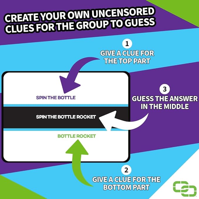 Uncensored - A Party Game for Clever Friends | Phrase Guessing Fun Based on The - Image 3