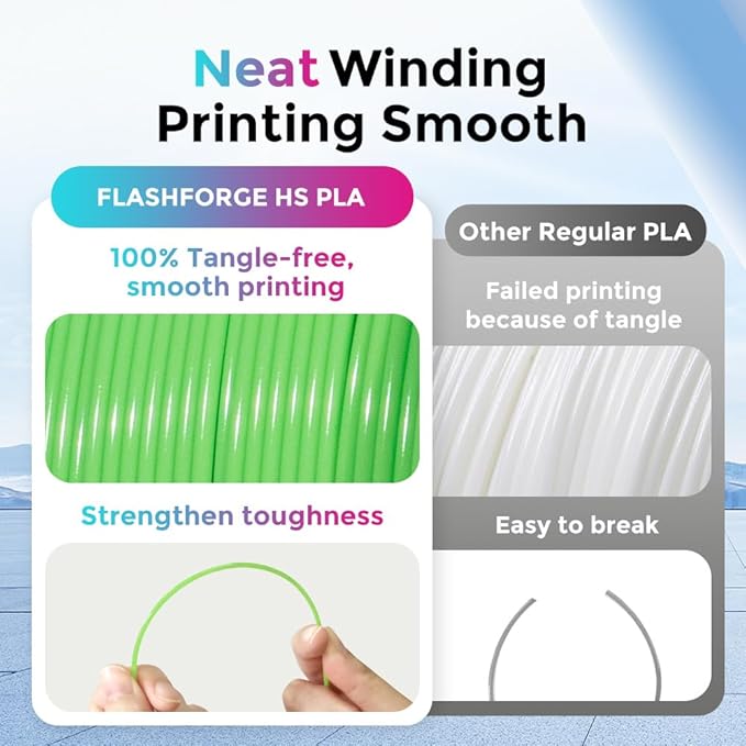 FLASHFORGE Rapid PLA Filament 1.75mm, High Flow Speedy 3D Printer Filament - Image 4