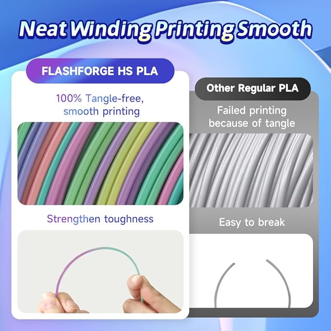 FLASHFORGE Rapid PLA Gradient Filament 1.75mm Rainbow Candy, Transform Colors - Image 4