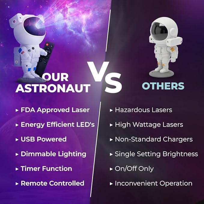 Mind-Glowing Astronaut Galaxy Projector - Image 7