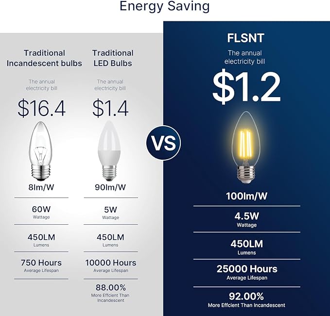 FLSNT LED Candelabra Light Bulbs 60W Equivalent E26 Base, Dimmable B11 LED - Image 4