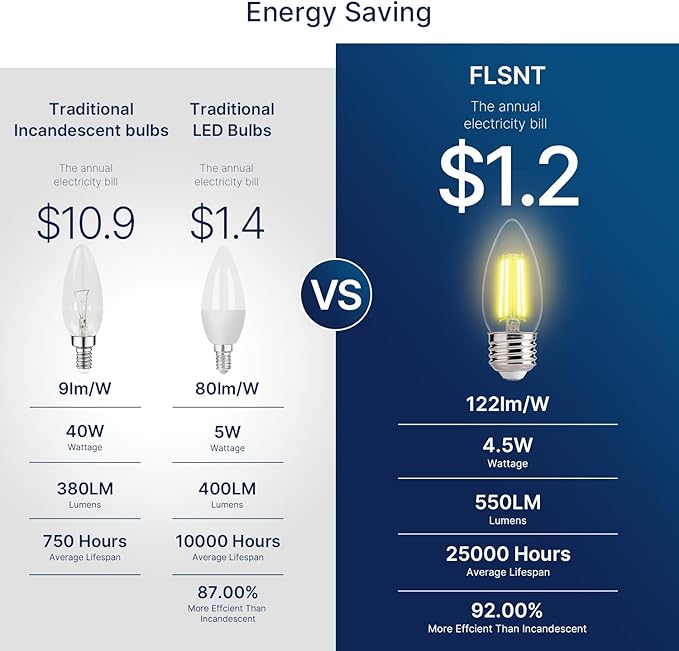 FLSNT 60W Equivalent LED Chandelier Light Bulbs, Dimmable LED B11 E26 - Image 4