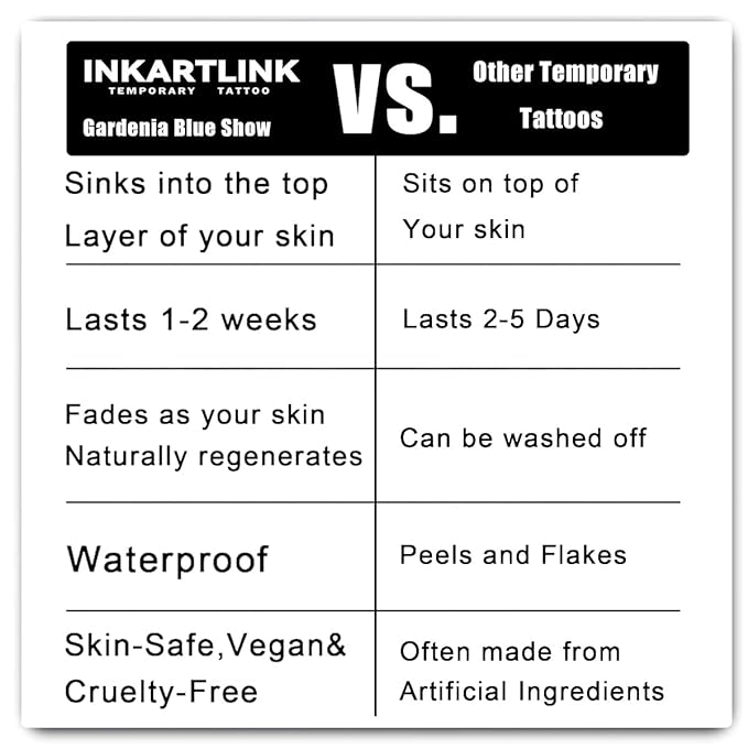 INKARTLINK Tattoo Tech, 2 Sheets Large Semi Permanent Tattoo, Adult Art Design - Image 5