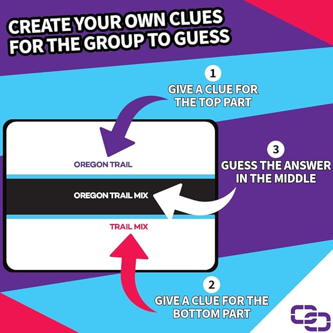 A Party Game for Clever Friends | Phrase Guessing Fun Based on The Popular - Image 3