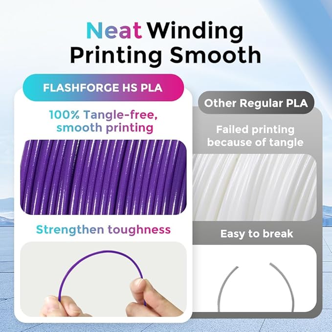 FLASHFORGE Rapid PLA Filament 1.75mm, High Flow Speedy 3D Printer Filament - Image 4