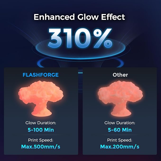 FLASHFORGE Rapid PLA Filament 1.75mm Luminous Red, 500mm/s High Speed Printing - Image 3