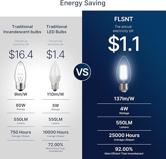 FLSNT 5000K Daylight Dimmable LED Candelabra Bulbs, 60W Equivalent, B11 E26 - Image 4