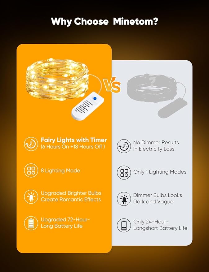 Minetom 20 Pack Fairy Lights Battery Operated String Lights, 8 Modes & Timer - Image 5