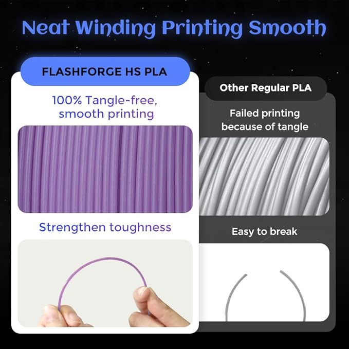 FLASHFORGE Glow in The Dark Rapid PLA Filament 1.75mm, High Flow Speedy 3D - Image 4
