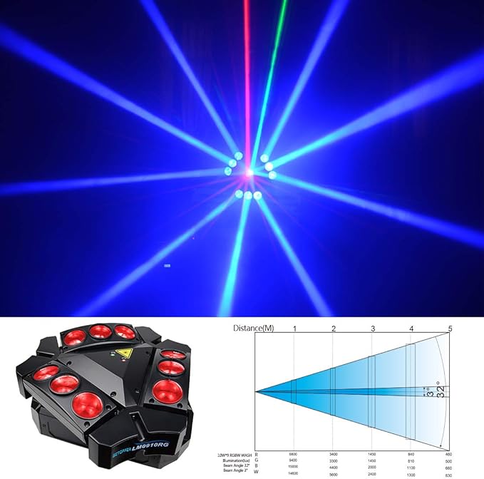 BETOPPER Moving Head Stage Lights, 9x10W RGBW 4-in-1 LED Party DJ Lighting - Image 5