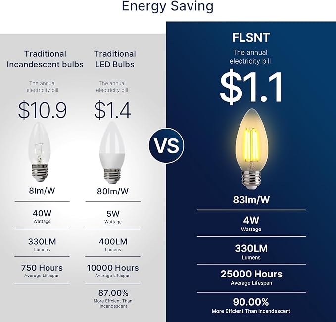 FLSNT 40W Equivalent LED Chandelier Light Bulbs, Dimmable Amber LED B11 E26 - Image 4
