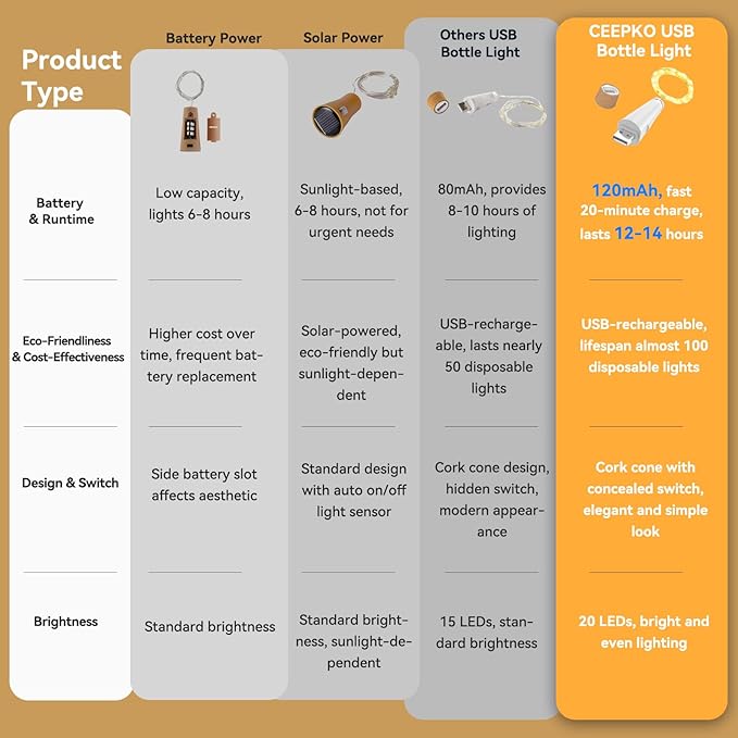 USB Bottle Lights Rechargeable Wine Bottle Fairy Lights Cork LED String Lights - Image 5