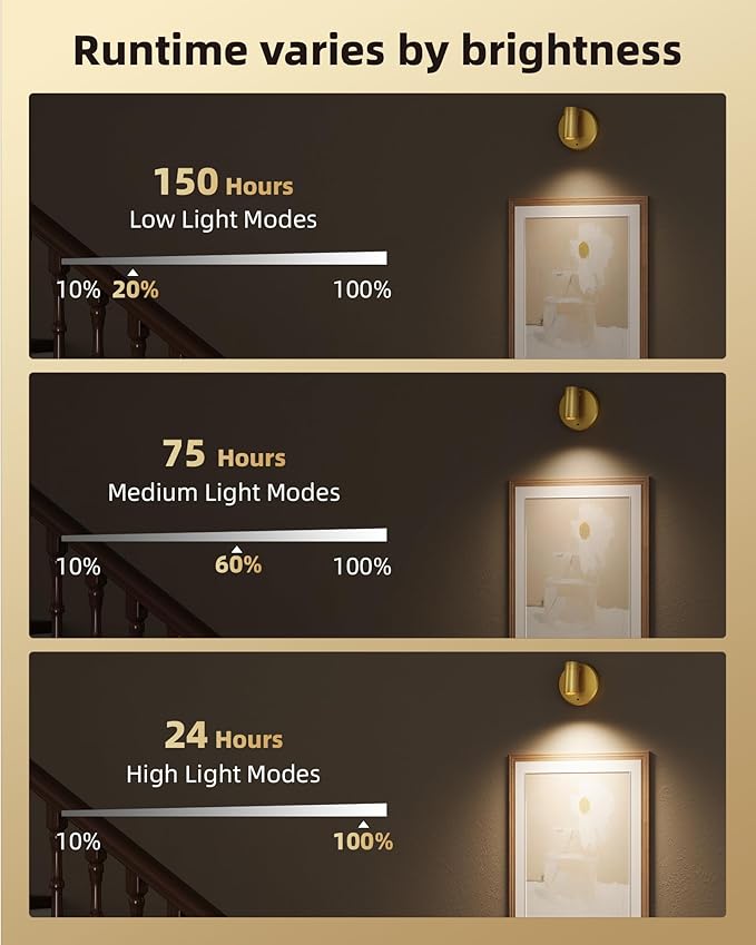 EZVALO LED Spotlight Indoor, 5500mAh Rechargeable Battery Picture Lights - Image 4