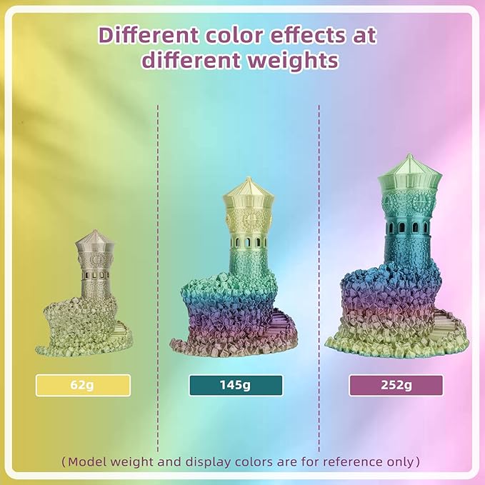 Silk PLA 3D Printer Filament 1.75mm Silk Shiny Fast Gradient Color Change - Image 3