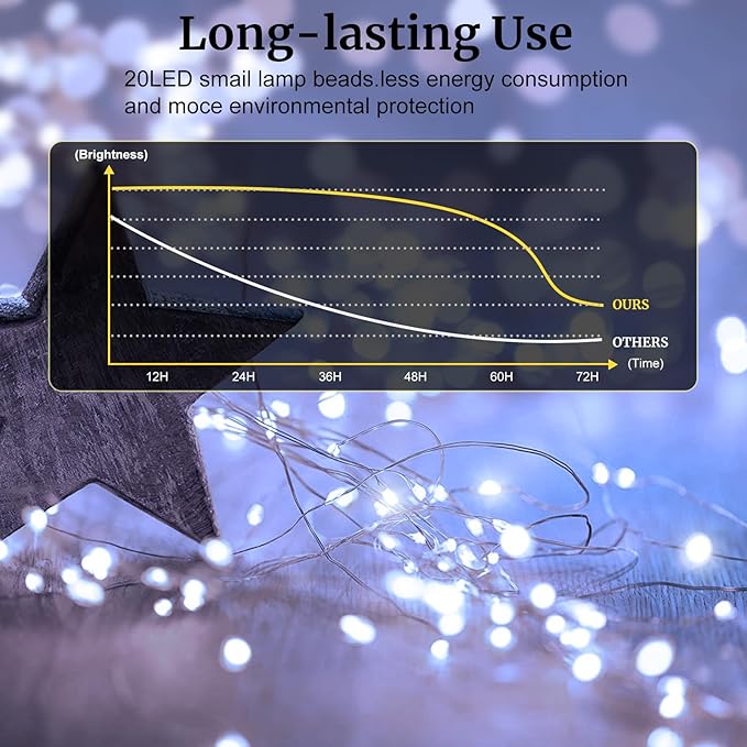 Aogist 50 Pack Fairy Lights 3 Modes 7ft 20 LED Waterproof, Battery Operated - Image 6