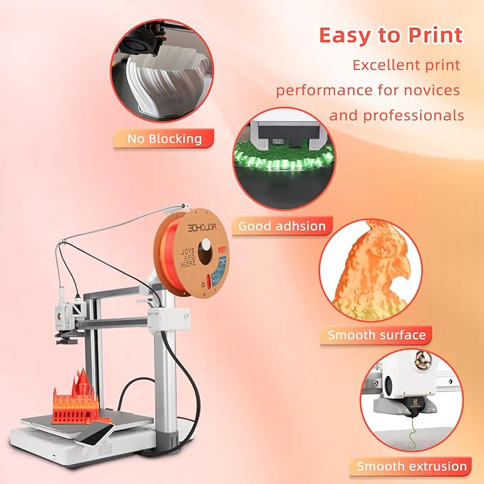 Silk PLA 3D Printer Filament 1.75mm Silk Shiny Fast Gradient Color Change - Image 4