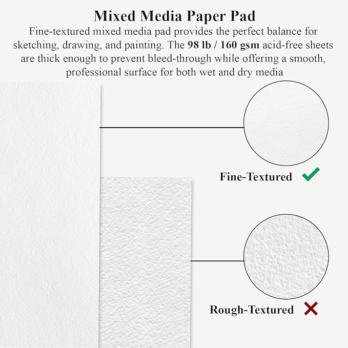 Mixed Media Sketchbook 9" x 12", 60 Sheets Each, 2 Pack, Heavyweight Drawing - Image 3