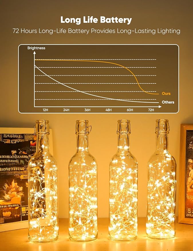 Minetom 20 Pack Fairy Lights Battery Operated String Lights, 8 Modes & Timer - Image 3