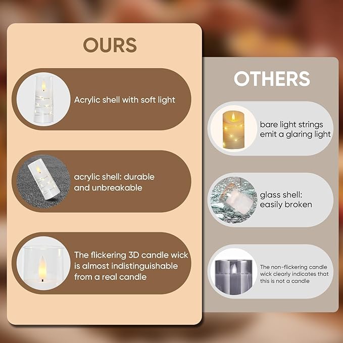 Raycare Flameless Candle with Remote Timer – 9 Flickering Acrylic Battery - Image 6
