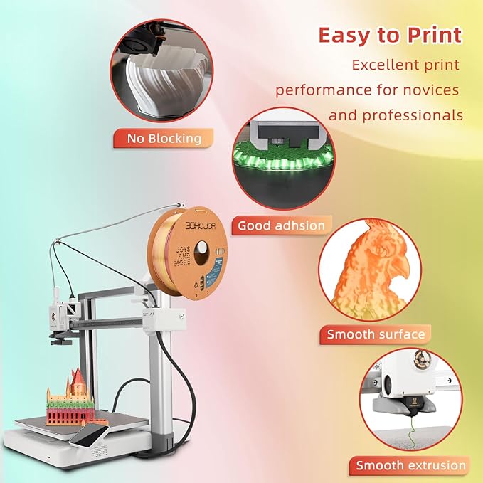 Silk PLA 3D Printer Filament 1.75mm Silk Shiny Fast Gradient Color Change - Image 4