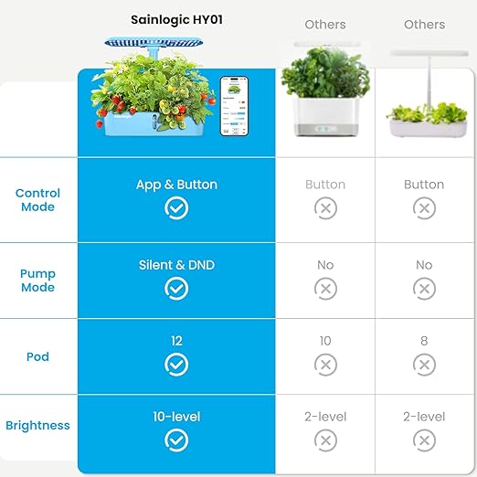Sainlogic Hydroponics Growing System Kit, 12 Pods Watering Planter, Smart - Image 7
