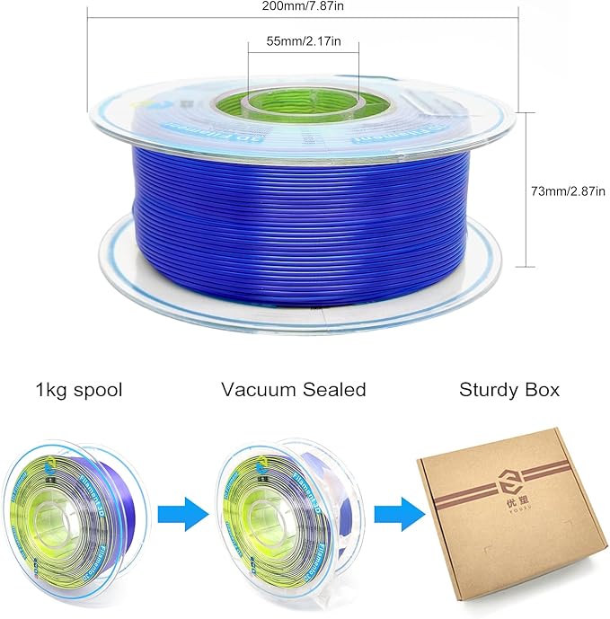 YOUSU 3D Printer Filament, Tri-Colors PLA Filament 1.75mm, Coextrusion Silk PLA - Image 6
