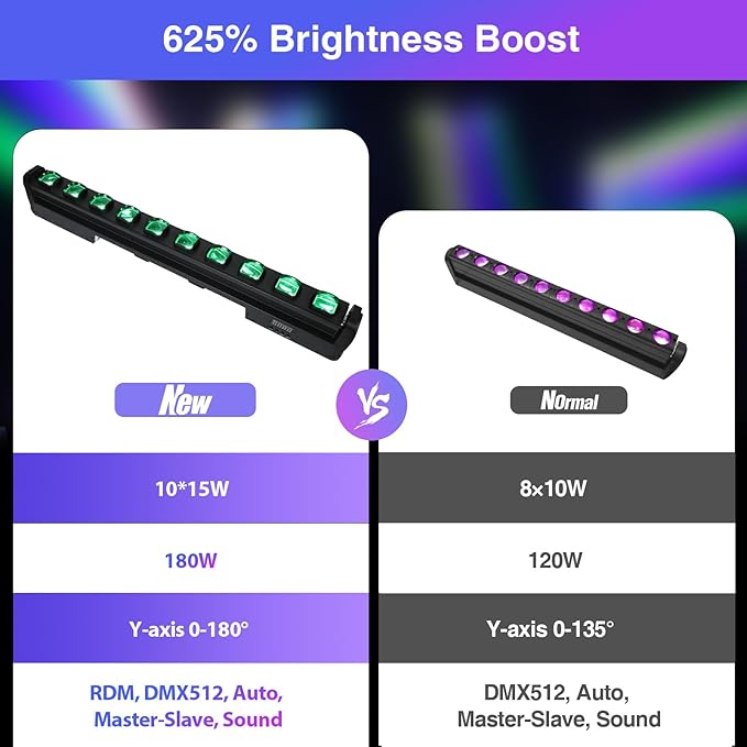 Betopper 10x15w RGBW Moving Beam LED Light Bar, 10 Eye Stage Light Strobe Beam - Image 3