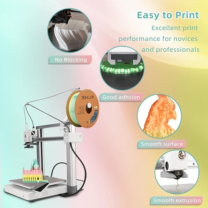 Silk PLA 3D Printer Filament 1.75mm Silk Shiny Fast Gradient Color Change - Image 4