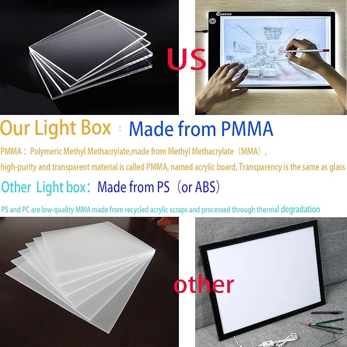Light Box Drawing Pad, Tracing Board - Image 3