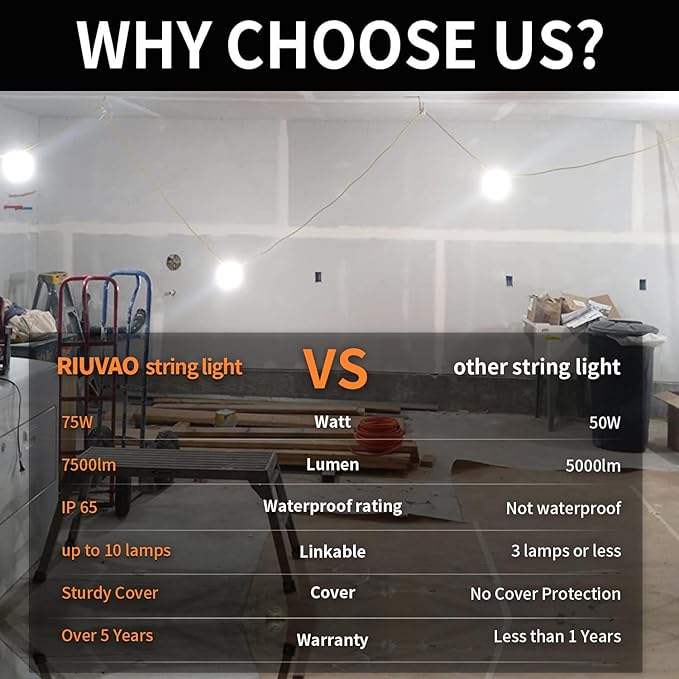 50ft LED Construction String Lights, 75W 7500LM Industrial Grade Super Bright - Image 5
