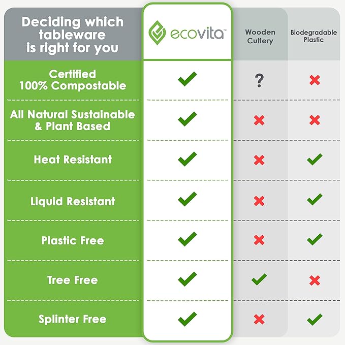 100% Compostable Forks - Image 7