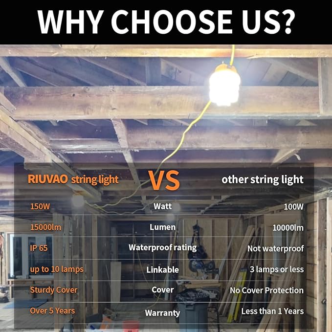 100ft LED Construction String Lights, 150W 15000LM Super Bright LED String Work - Image 6