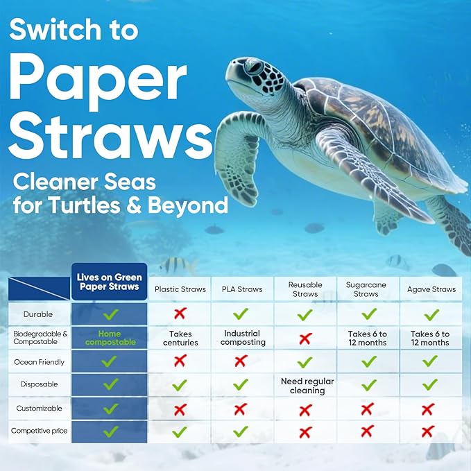 Disposable 7.75" Colorful Paper Drinking Straws Bulk 2000 Counts, 10 Assorted - Image 8