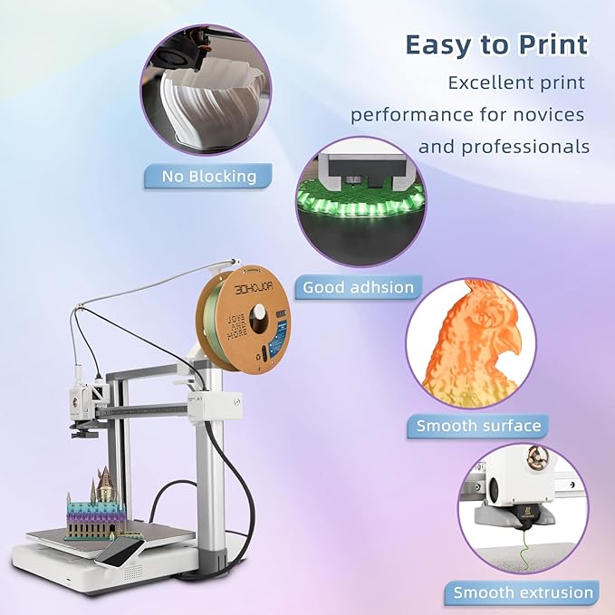 Silk PLA 3D Printer Filament 1.75mm Silk Shiny Fast Gradient Color Change - Image 4