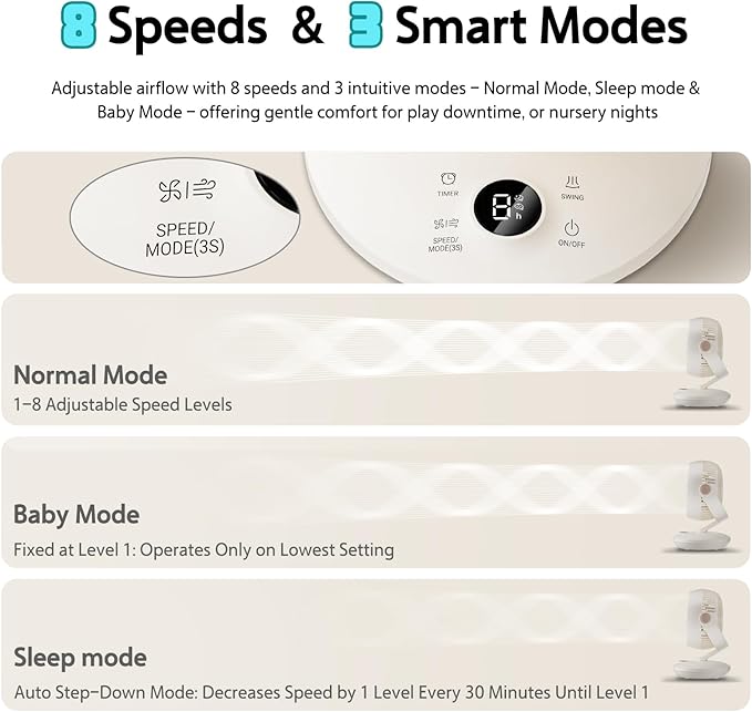 Candy™ Fan for Bedroom, Oscillating Table Fan & Remote Control, 8-Speed & - Image 2